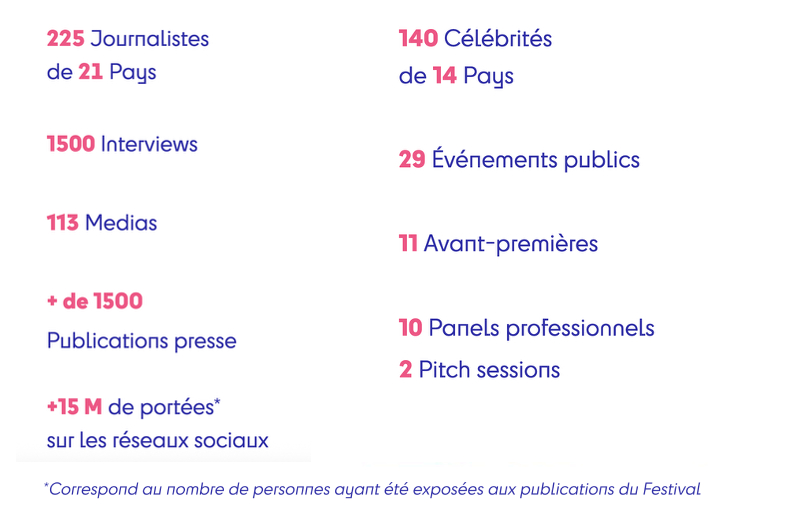 64ème édition du Festival de Télévision de Monte-Carlo