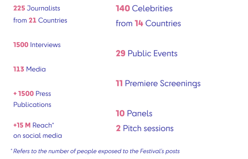 64ème édition du Festival de Télévision de Monte-Carlo